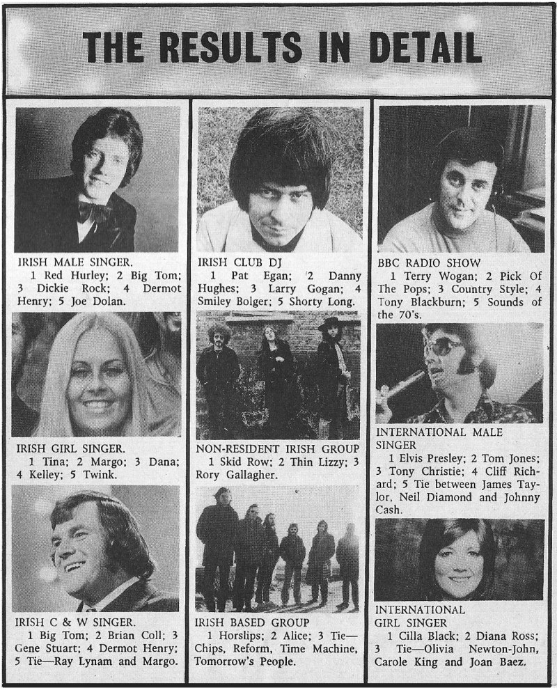 new spotlight mag ireland January 1972 poll results
