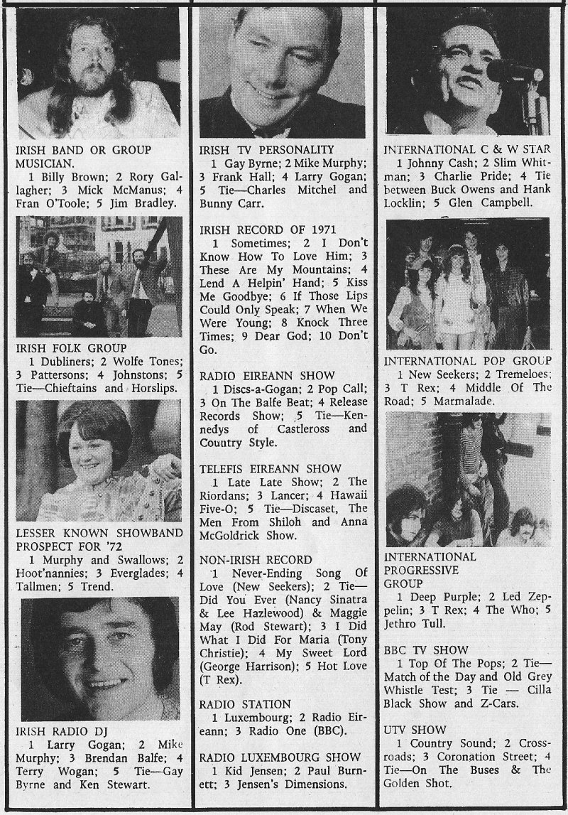 new spotlight mag ireland January 1972 poll results 2