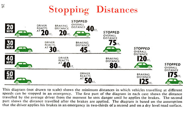 stop-distance ireland 1957 stop-distance ireland 1957